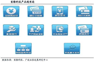 三公司受益征信市場化藍(lán)海開啟，計(jì)算機(jī)網(wǎng)絡(luò)工程業(yè)務(wù)迎來新機(jī)遇