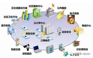 網(wǎng)絡(luò)系統(tǒng)集成 規(guī)模擴(kuò)張與專業(yè)化、多元化發(fā)展新趨勢(shì)